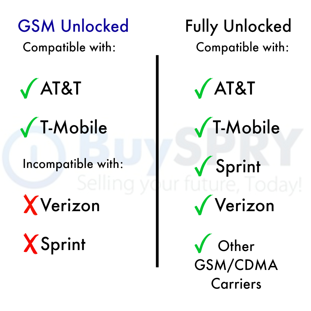 Apple iPhone 8 256GB 🍎 Verizon TMobile AT&T GSM / CDMA Unlocked